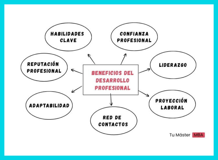 4. Beneficios y Desarrollo Profesional