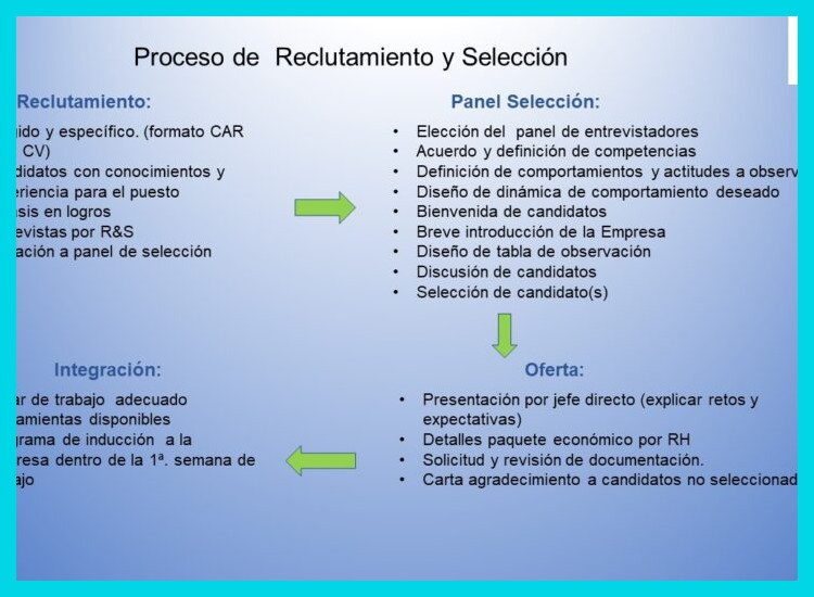 ¿Cómo es el proceso de reclutamiento y selección en Logisfashion Argentina para los candidatos que aplican a través de 'Trabaja con Nosotros'?