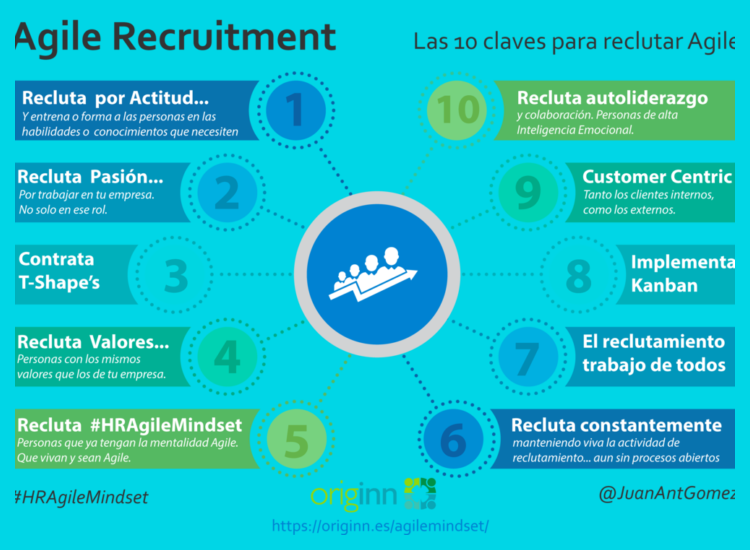 ¿Cómo es el proceso de selección en BGH?