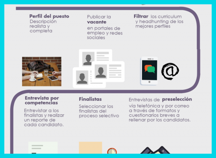 ¿Cómo es el proceso de selección una vez que envío mi solicitud?
