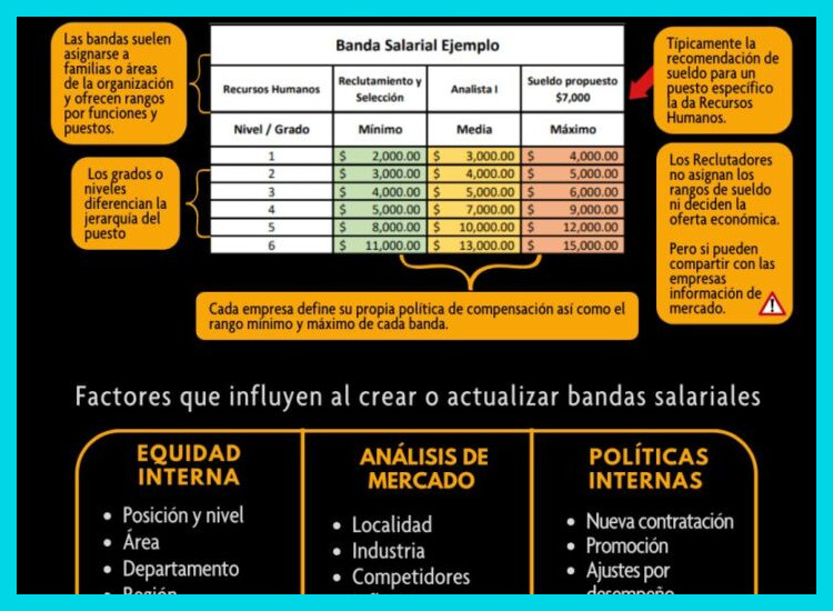 ¿Cuáles son las bandas salariales y los componentes de la compensación integral para los diferentes puestos en Aluar?