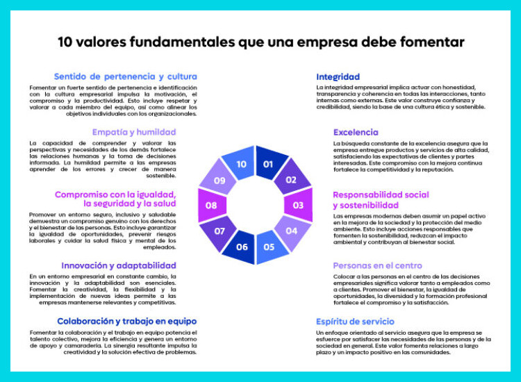 Nuestra Cultura y Valores Corporativos