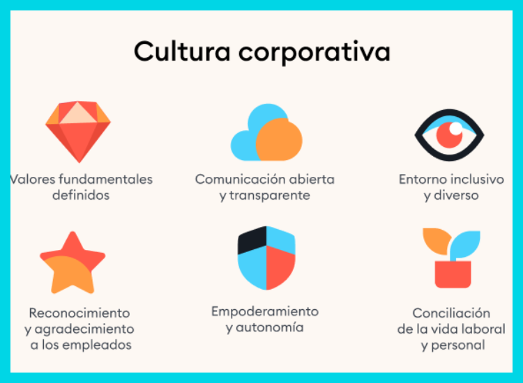 Nuestra Cultura y Valores Fundamentales