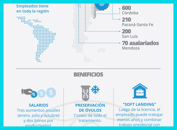 ¿Qué beneficios ofrece Mercado Libre a sus colaboradores?