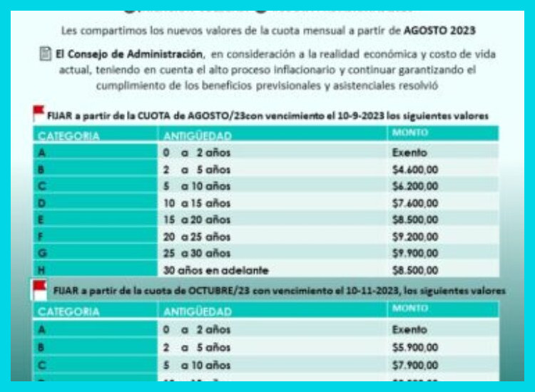 ¿Qué estructura salarial y rangos de compensación ofrece Swiss Medical para sus diferentes posiciones?