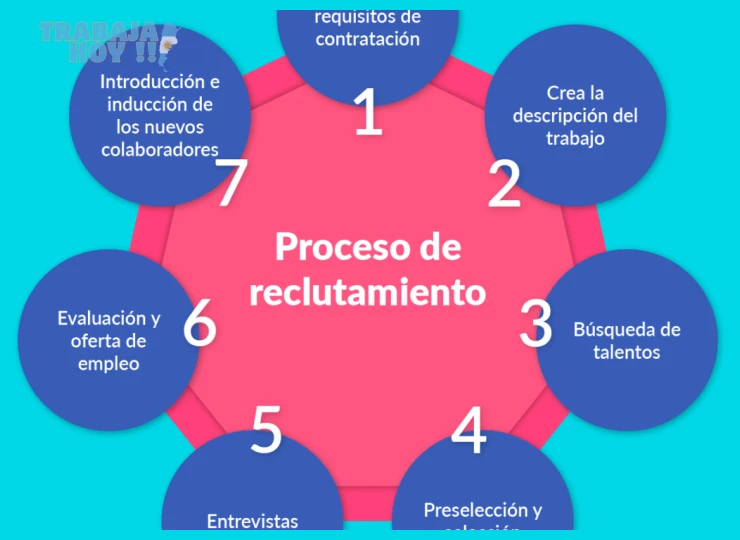 Acceso a entrevistas con supervisores y empleados del puesto objetivo