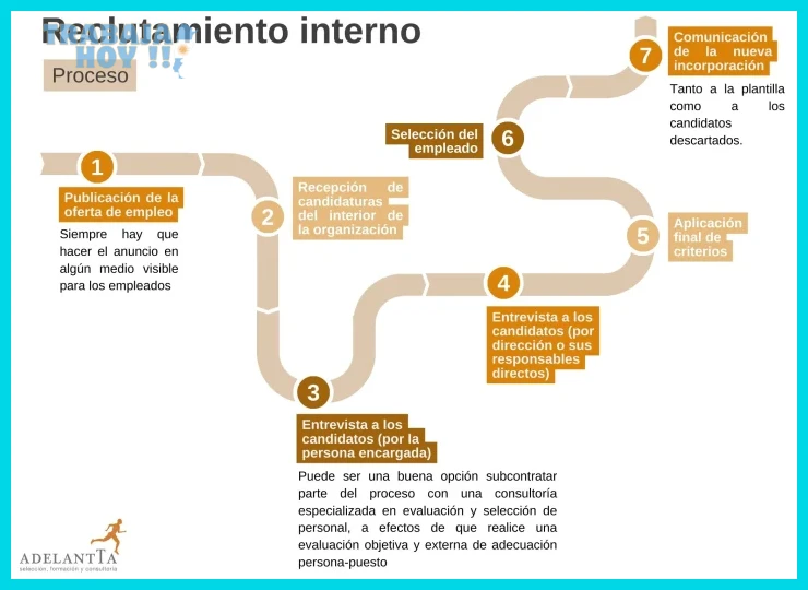 Acceso a herramientas digitales de reclutamiento