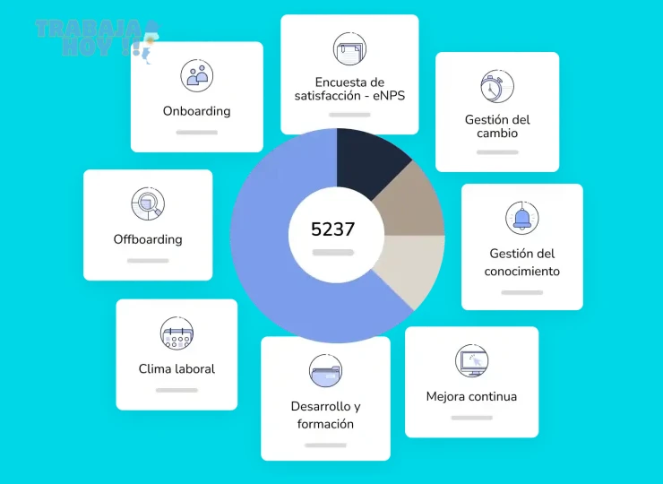 Acciones prácticas para transformar el ambiente laboral