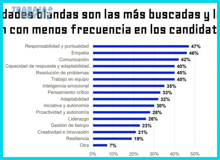 Adaptabilidad y resiliencia ante cambios económicos