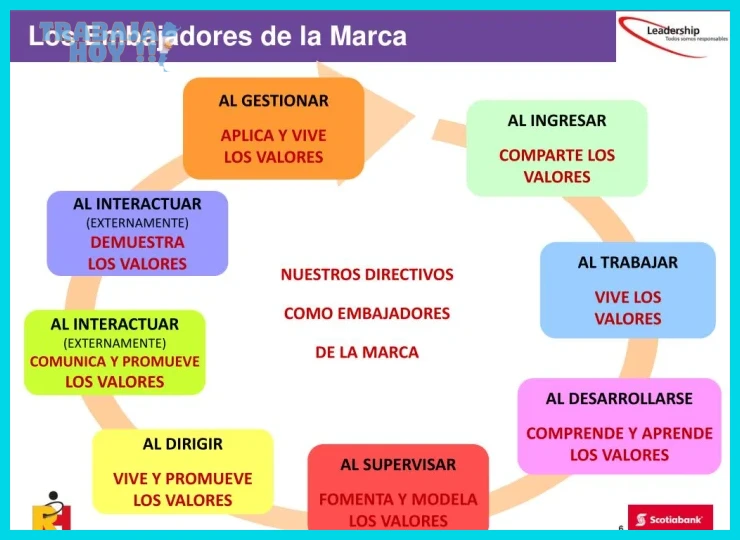 Aspectos clave para medir el éxito del employer branding en tu empresa
