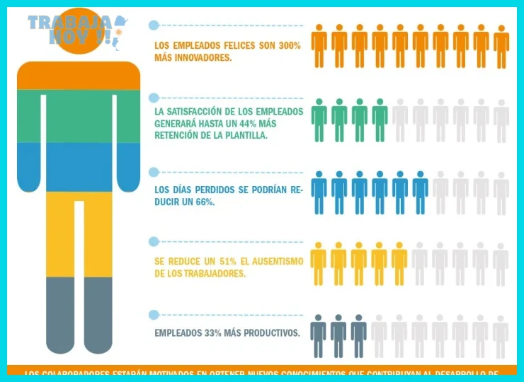 Aspectos intangibles que debes incluir en el cálculo