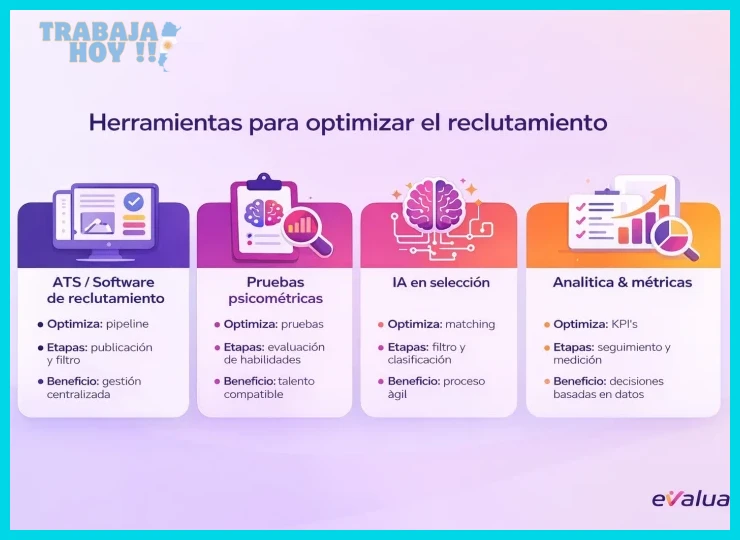 Aspectos prácticos de la entrevista para primer empleo en Argentina