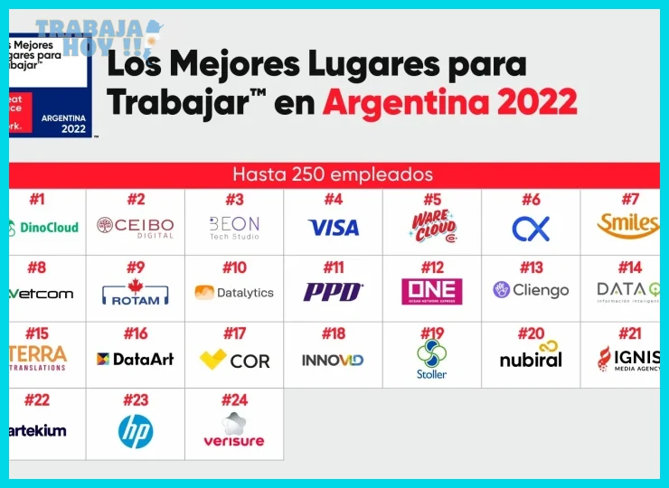 Aspectos prácticos de los sectores con más vacantes en Argentina