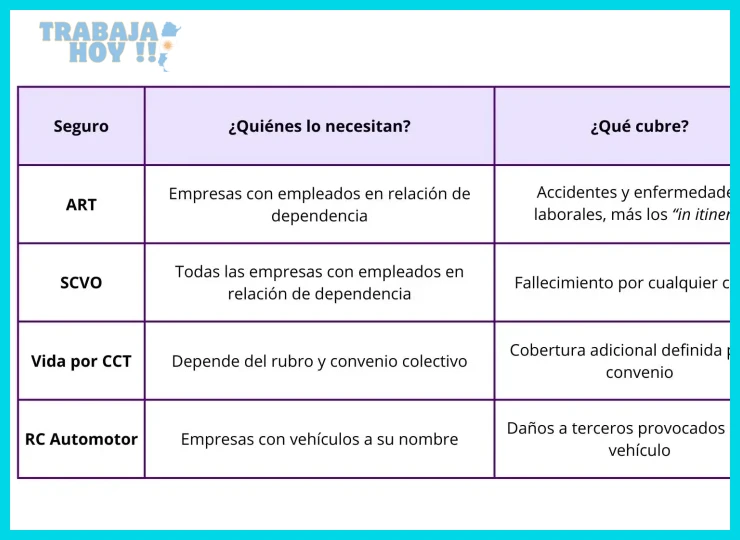 Aspectos prácticos para la gestión de compensaciones y registros