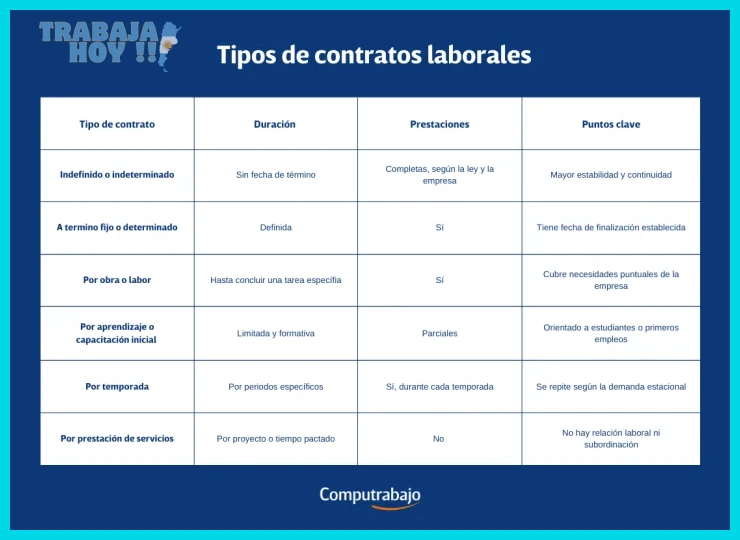Aspectos prácticos para registrar y formalizar contratos laborales en Argentina