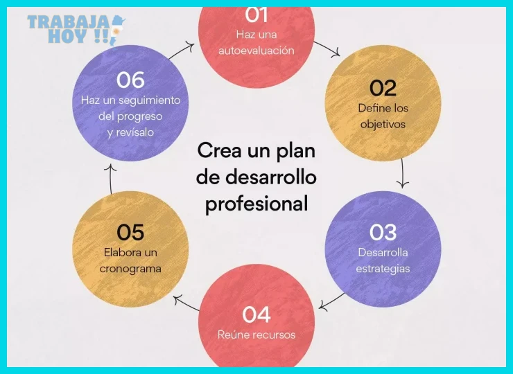 Cómo adquirir habilidades y formación para el cambio de carrera