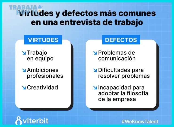 Cómo hablar de tus debilidades en una entrevista