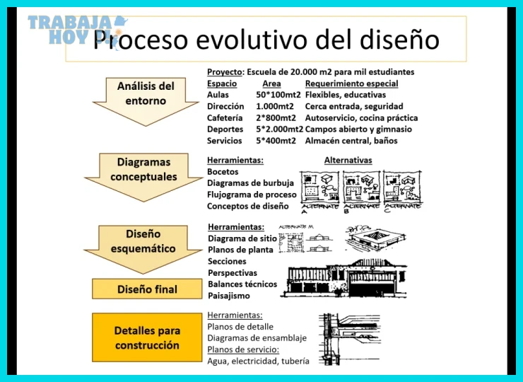 Cómo implementar un plan de carrera en tu empresa