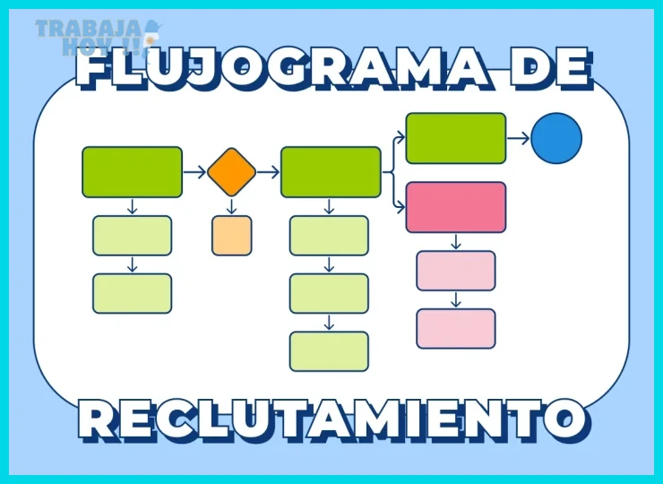 Cómo investigar la empresa y el puesto antes de la entrevista