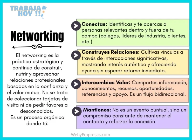 Cómo pedir referencias laborales sin parecer oportunista