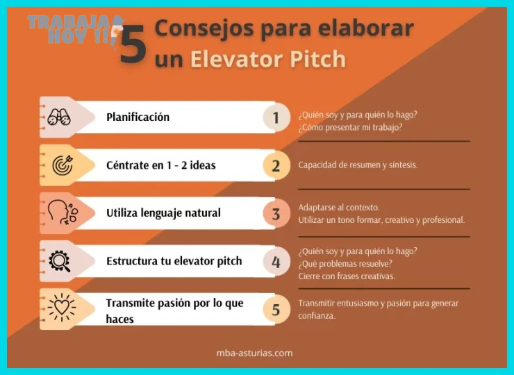 Cómo preparar un elevator pitch efectivo