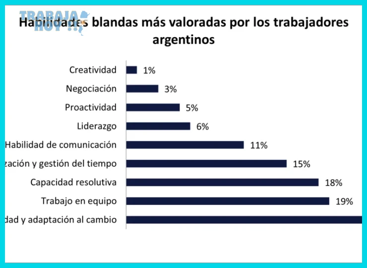 Comunicación efectiva y trabajo en equipo