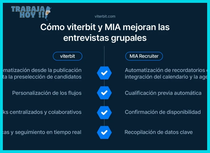 Conocimiento del proceso de selección y dinámica grupal