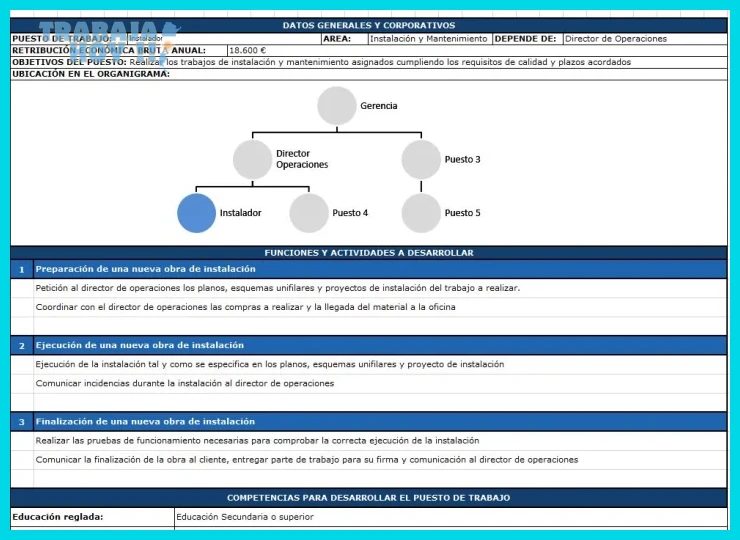 Contar con ejemplos de descripciones exitosas del sector o la competencia