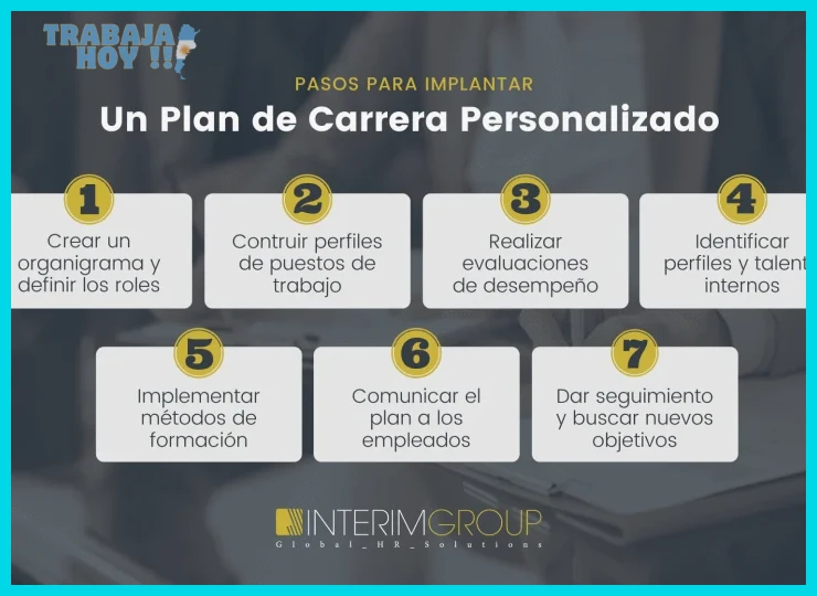 Contar con presupuesto para formación y promociones internas