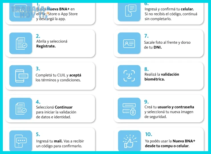 Currículum vitae adaptado al mercado argentino: formato y contenido