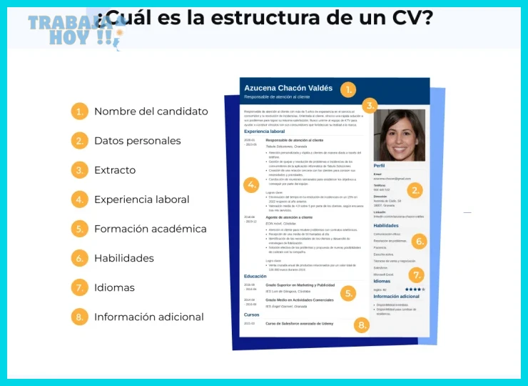 Datos de contacto y perfil profesional actualizados