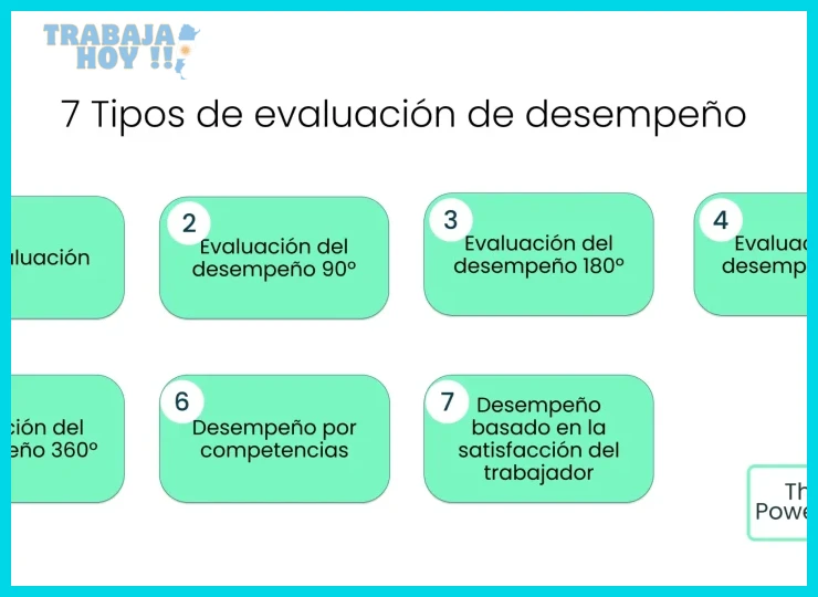 Datos históricos de productividad y objetivos del equipo