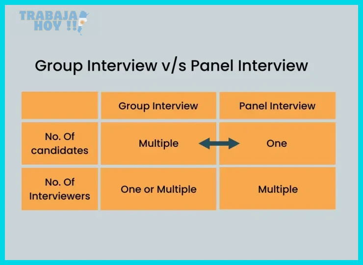 Definición y dinámica de la entrevista individual