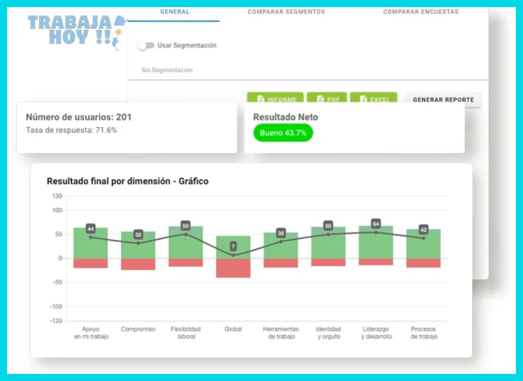 Dificultad para construir una red de contactos sólida en cada empleo