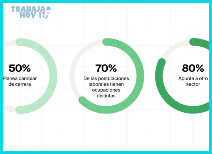 Elaborar una lista de sectores y roles alineados con tus intereses y valores