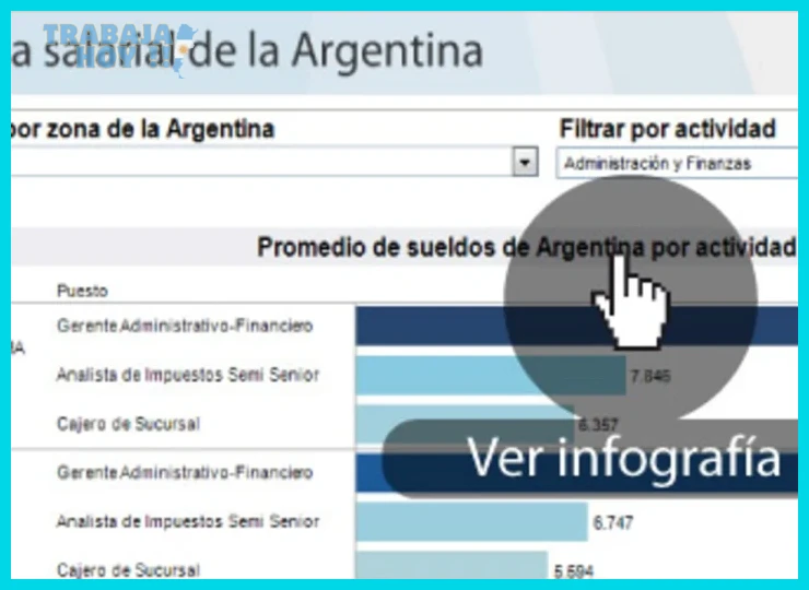Encuesta de remuneraciones 2026 en sectores industriales y comercio