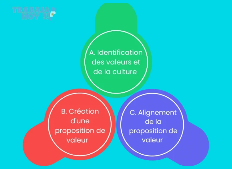 Factores que definen una estrategia de employer branding exitosa