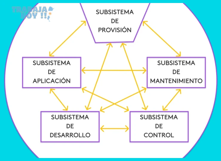 Gestión de nóminas y seguridad social simplificada
