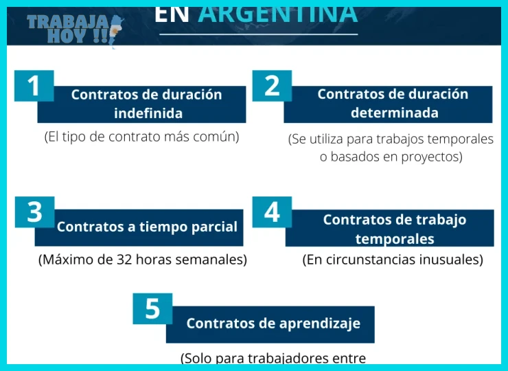Guía de beneficios laborales obligatorios en Argentina