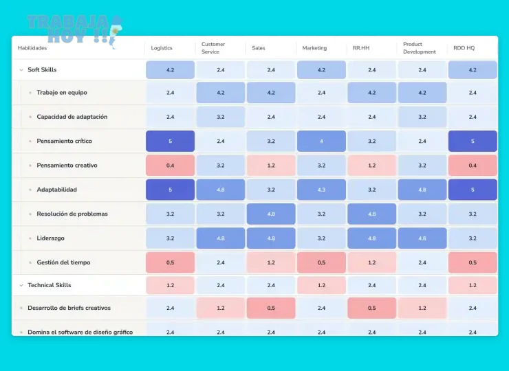 Herramientas de evaluación del desempeño (rúbricas, KPIs, softwares)