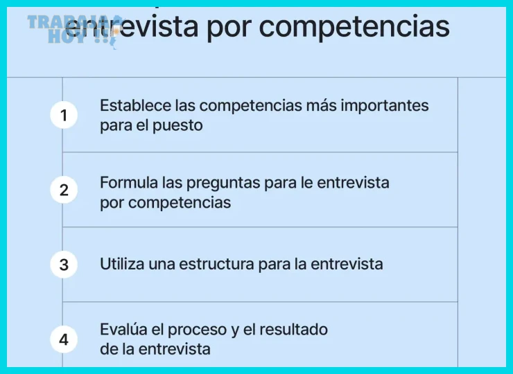 Identificar fortalezas y debilidades con la propia experiencia laboral