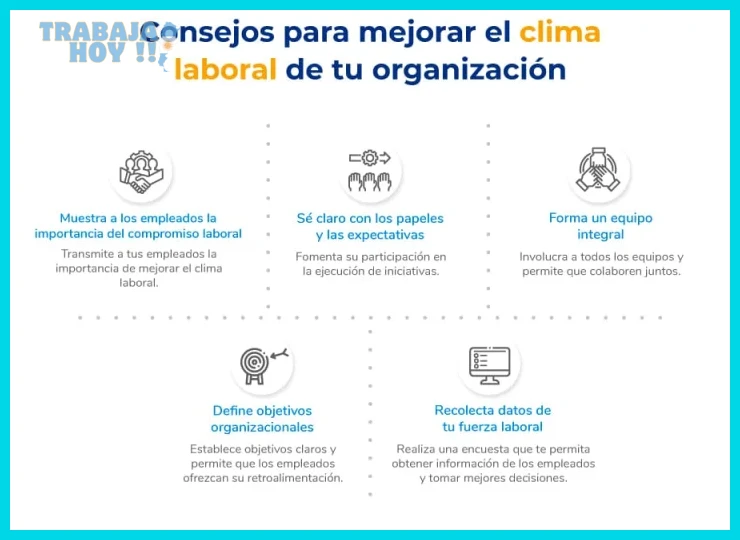 Implementar cambios sin participación de los empleados en la toma de decisiones