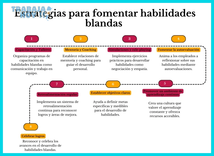 Inteligencia emocional y empatía en entornos laborales