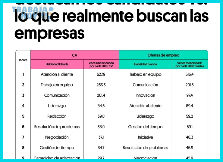 Liderazgo y gestión de equipos remotos