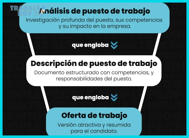 Paso 1 — Analizar la estructura y el tono para atraer al talento adecuado