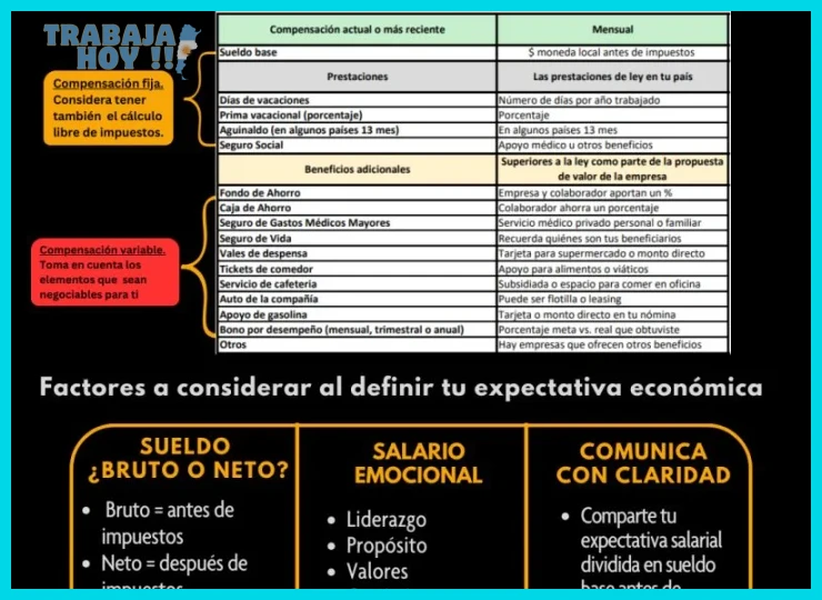 Paso 1 — Cómo investigar el rango salarial antes de responder expectativas
