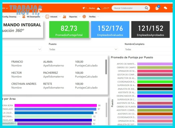 Paso 1 — Definir criterios objetivos con indicadores clave de rendimiento (KPIs)