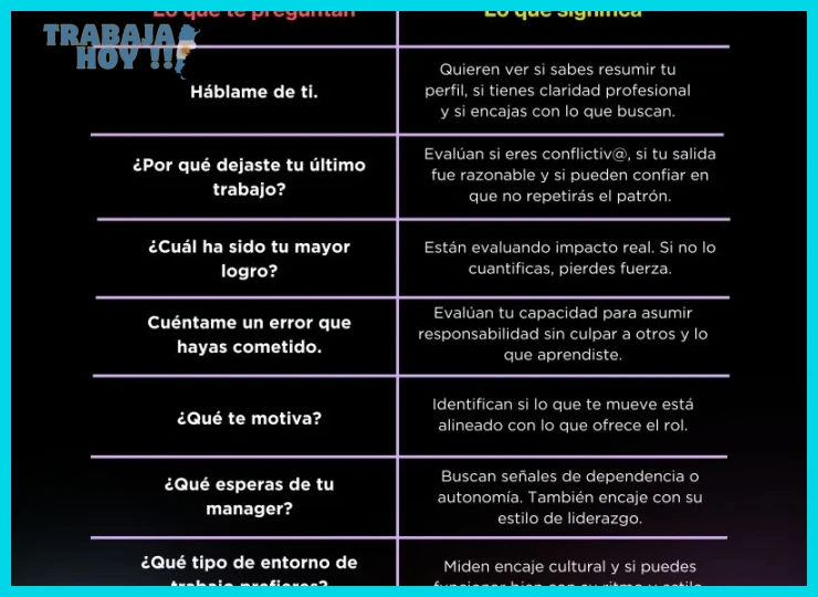 Paso 1 — Identificar la intención oculta tras cada pregunta trampa