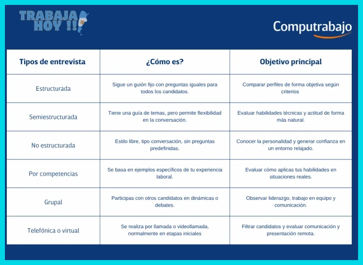 Paso 1 — Investigar la cultura empresarial y el stack tecnológico local