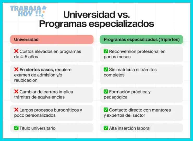 Paso 2 — Validar la nueva carrera con experimentos de bajo riesgo y networking